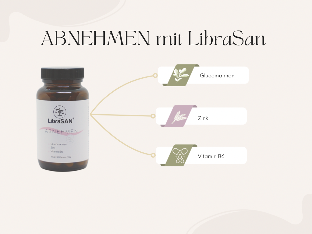 Kapseln zum Abnehmen I natürliche Gewichtsreduktion I Librasan